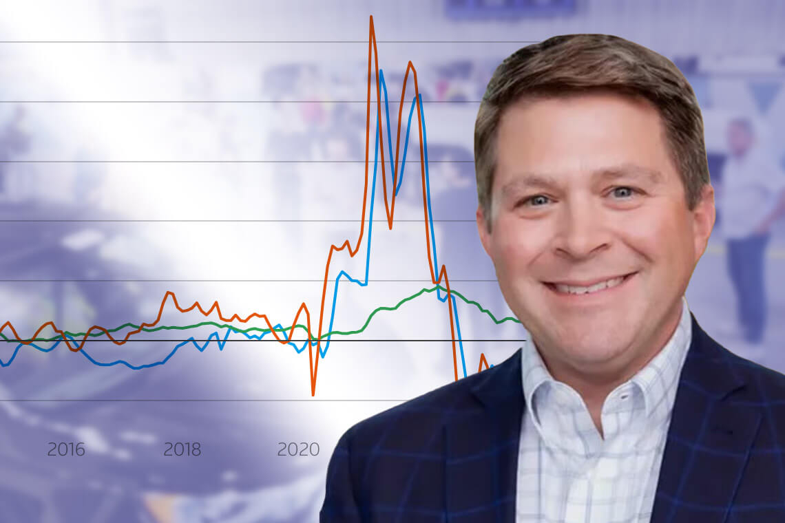 Wholesale Prices Rise with Retail Demand 